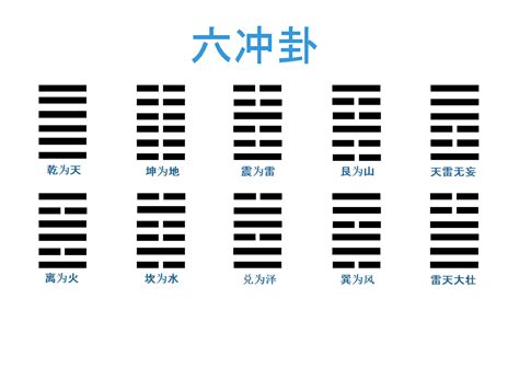 六冲卦|易经中六冲卦有哪些？为什么叫六冲卦？六冲卦预示着。